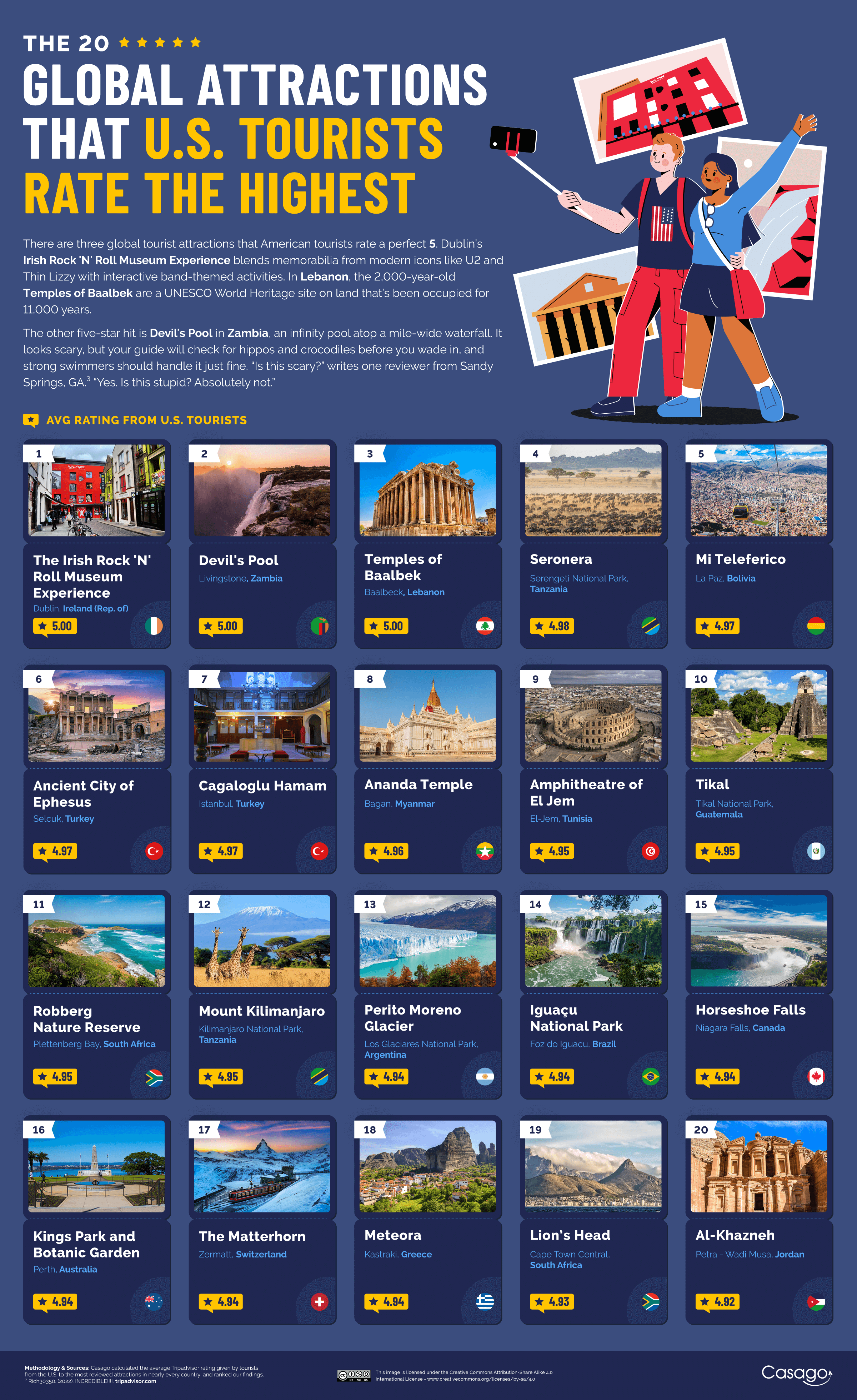 World Tourist Attractions List Mapsru
