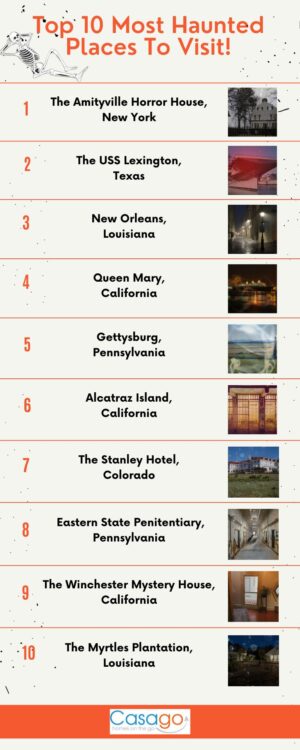 Infographic of the top 10 most haunted places.